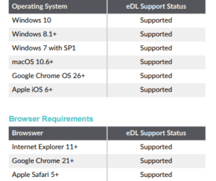 Technology Requirements