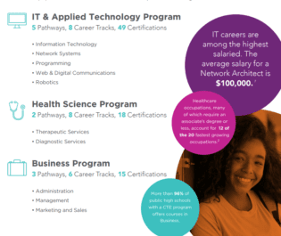 Career Ready Program