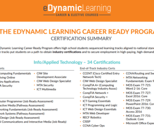 Resources | Page 2 Of 3 | EDynamic Learning