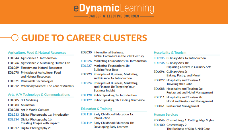 Career Clusters Edynamic Learning