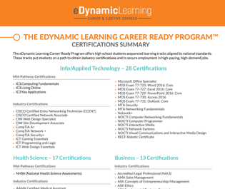 Texas Certifications Summary