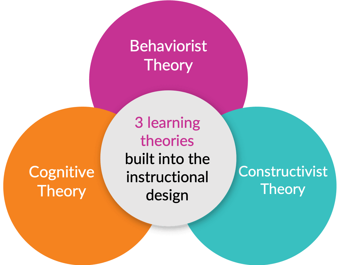 Instructional Framework - EDynamic Learning