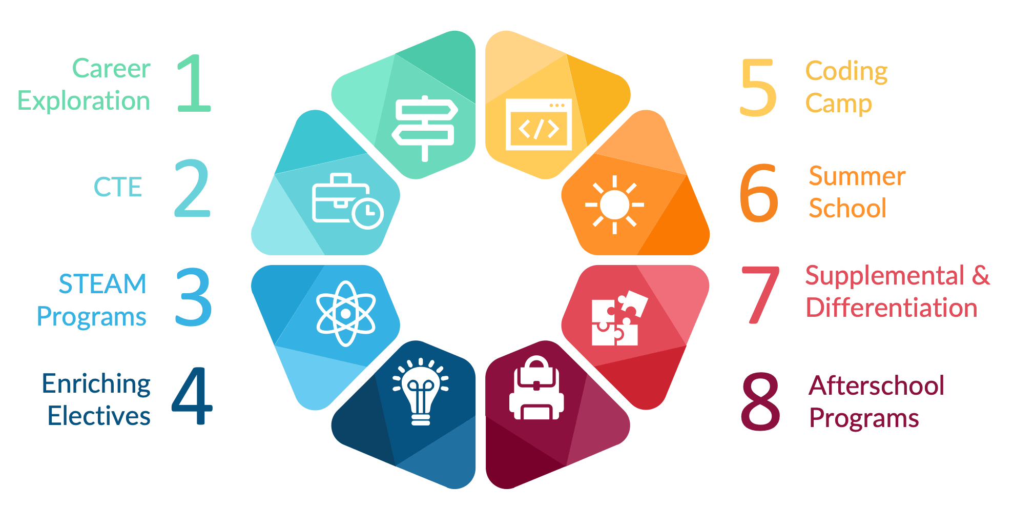 Flexible Licensing & Implementation - EDynamic Learning