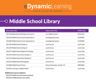 Texas Middle School Library