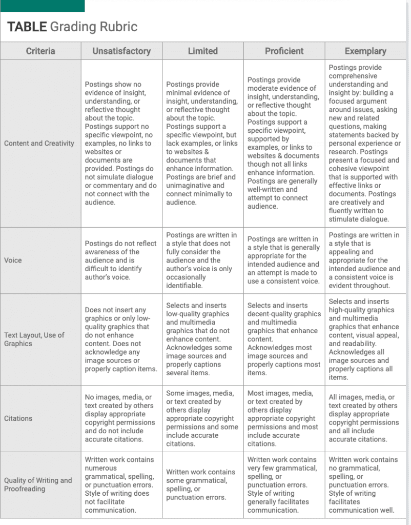 Activity: Create a Blog - eDynamic Learning