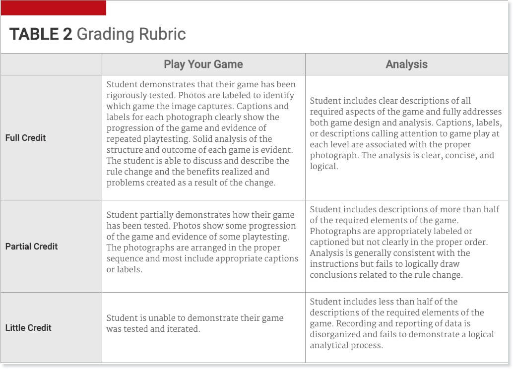 eDynamic Learning Game Design Activity Grading Rubric