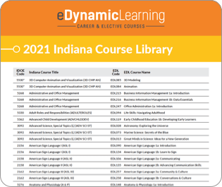 Indiana Course Library