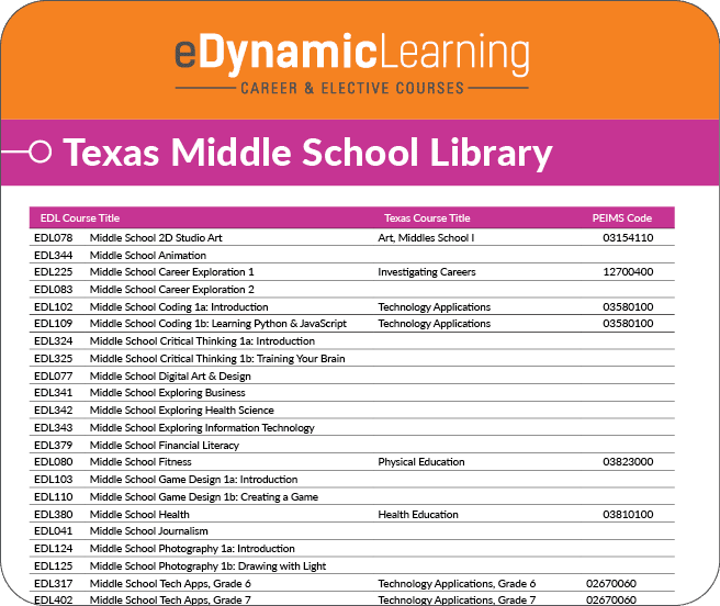 texas-middle-school-library-edynamic-learning