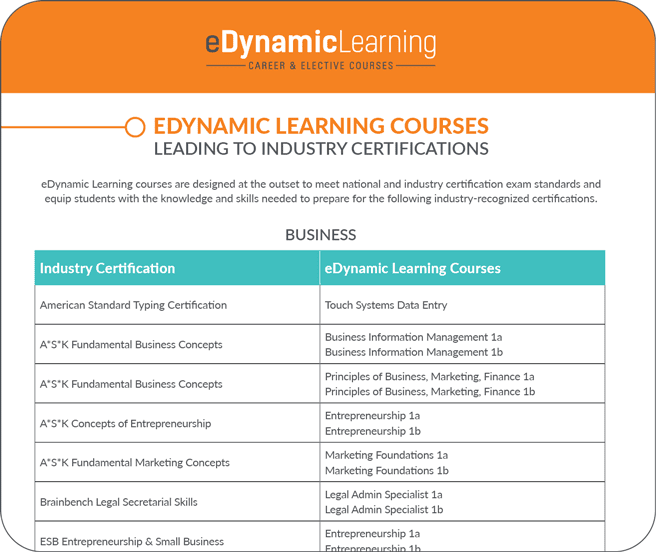 1 Year Industry Recognized Certifications Edynamic Learning 2110