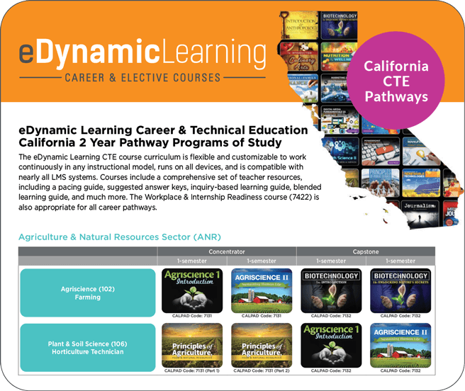Career Ready & Elective Courses - eDynamic Learning