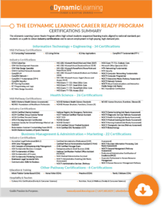 Download Certifications Summary