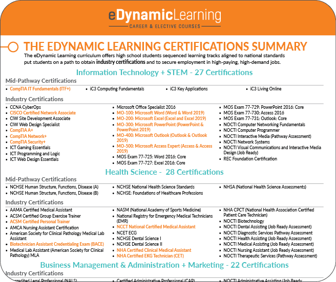 Career Ready & Elective Courses - eDynamic Learning