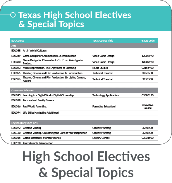 Texas High School Electives and Special Topics Library