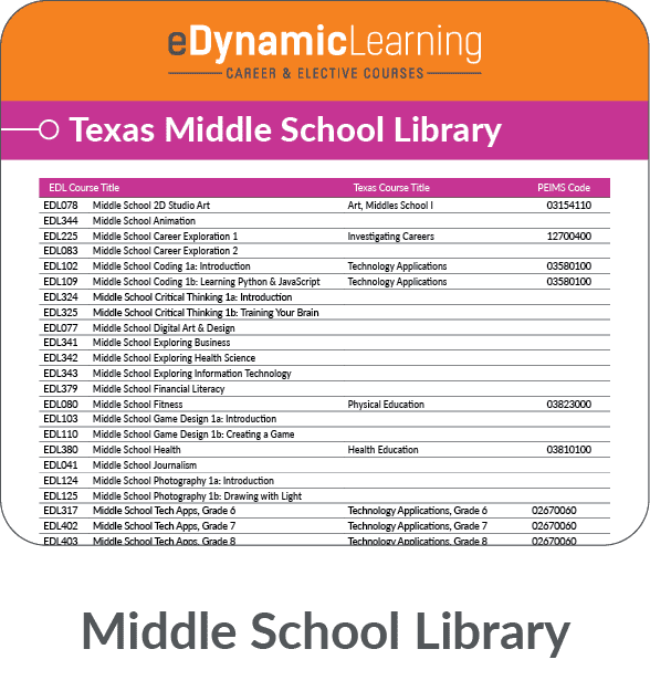 Texas Middle School Library