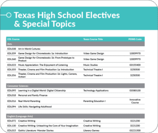 Texas High School Electives & Special Topics